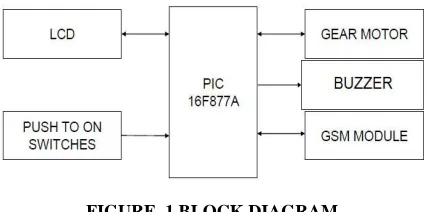 FIGURE .1 BLOCK DIAGRAM 
