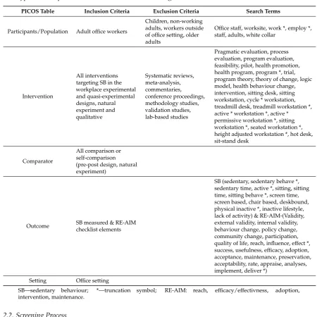 Table 1. Inclusion and exclusion criteria and search terms based on PICOS (population, interventiontype, and comparator, outcomes of interest, and setting).