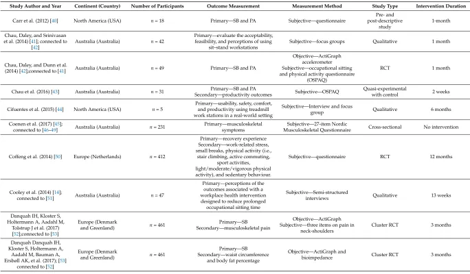 Table 2. Cont.