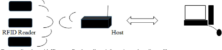table to which you want to append data. 6. database table. 
