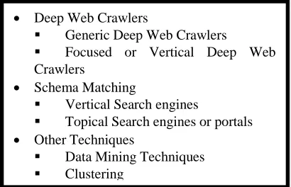 Figure 1. Taxonomy of Surfacing Deep 