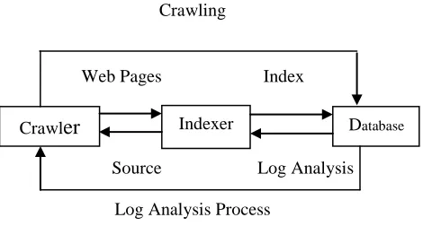 Figure 2. Working of a Typical Search Engine   