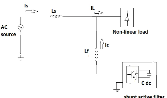 Fig. 2:  Shunt Active Power Filter Configuration 