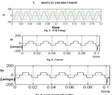 Fig. 5:  supply current without filter:  