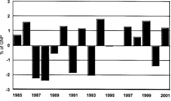 Figure 4.4: Difference Between Indexed and Actual EBR