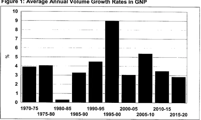 Table 1: Benchmark Forecast, Major Aggregates