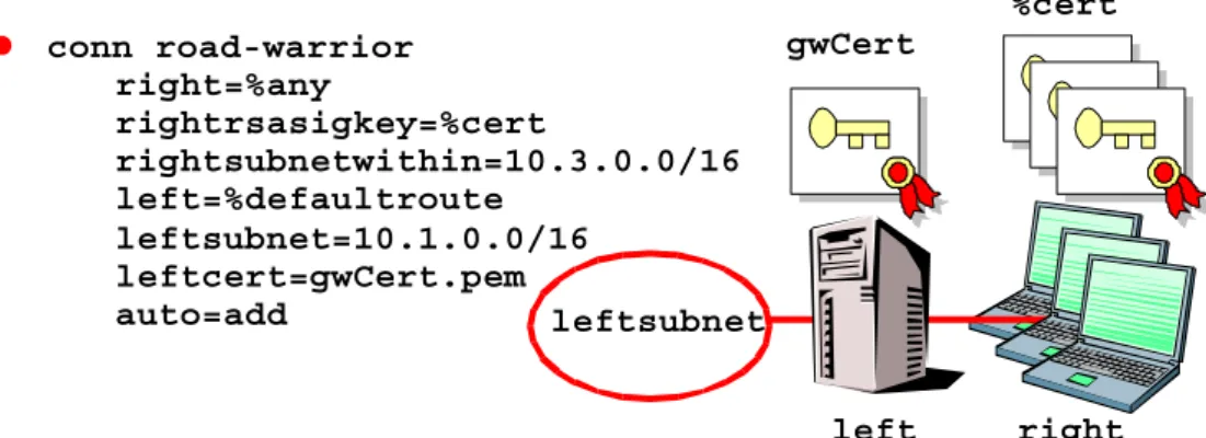 Figure 6:  Road warrior connection definition on strongSwan gatewayInternet