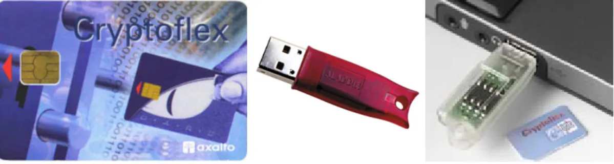Figure 8:  Support of smartcards and USB crypto tokens