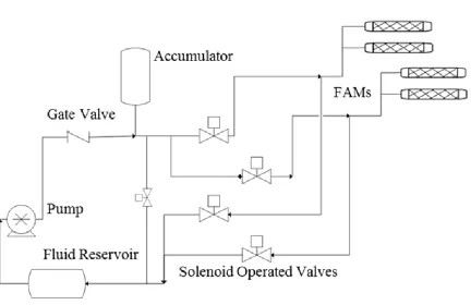 Figure 2: Hydraulic subsystem schematic. 