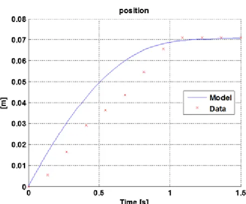 Figure 4: Experimental and model climbing robot movement during one climbing step. 
