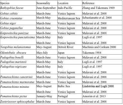 Table 1.2. Reproductive seasons of soniferous gobies. The reproductive season of 17 of 