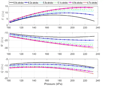 Figure 3.13:  Comparison of ̇