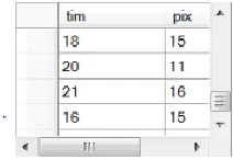 Table 3 Comparison of Angle change method with colour method Value of x Value of y Position of pixel Time taken 