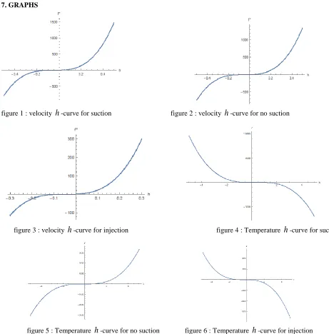 figure 5 : Temperature h -curve for no suction              figure 6 : Temperature                   