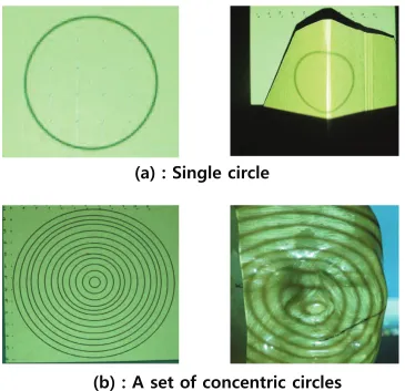 Figure 2.2: Ideal and projected(observed) circular patterns.