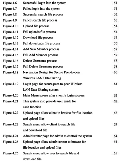 Figure 4.6 Successful login into the system 