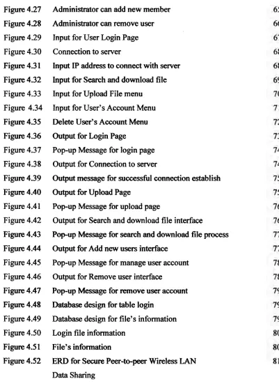 Figure 4.27 