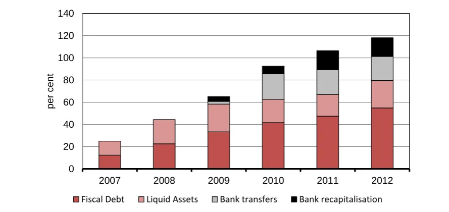 FIGURE 2.12 General Government Gross Debt, per cent of GDP