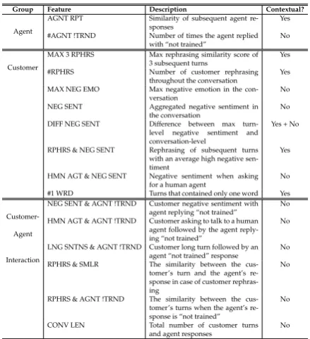 Table 1: Features sets description.