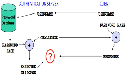 Figure 5: Weight assignment 
