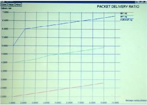 Figure 7: Data loss ratio against Different number of Paths 