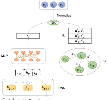 Figure 2: Overview of the CNN Path Reasoner.