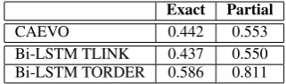 Table 6: The comparison to the state-of-the-art denseTLINK classiﬁer