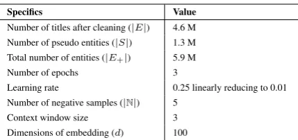 Table 3: Parameters used in Wikipedia processing andtraining KG.