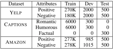 Table 1: Dataset statistics.