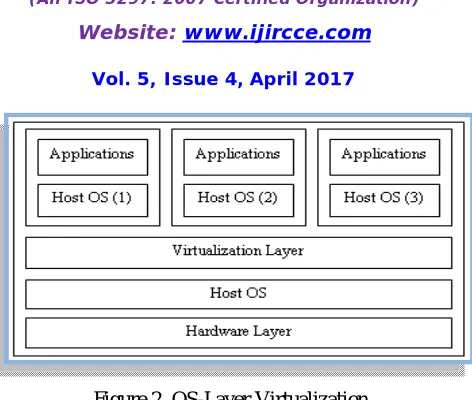Figure 3.  Hardware-Layer Virtualization 