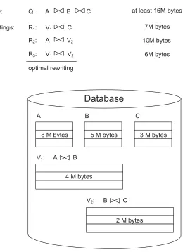 Figure 1.1: Answering queries using views: an example.