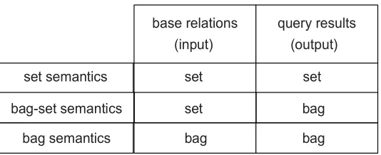 Figure 2.1: Query semantics.