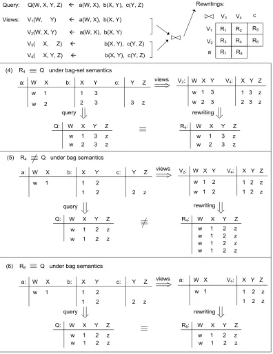 Figure 2.4: The equivalence of the rewritings to the query: data instances (2).