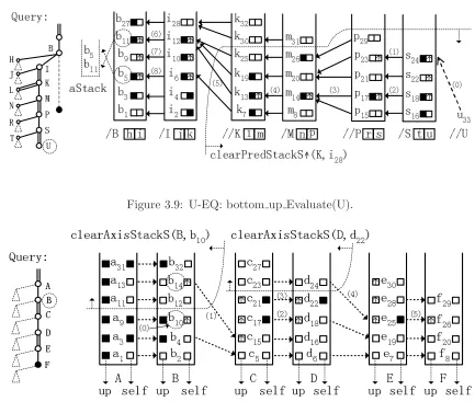 Figure 3.9: U-EQ: bottomT