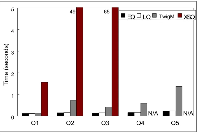 Figure 3.14:
