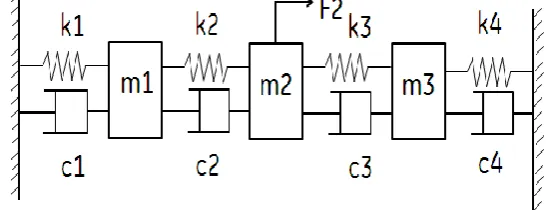 Fig.1 shows the spring mass damper system with three degrees of freedom for model respectively