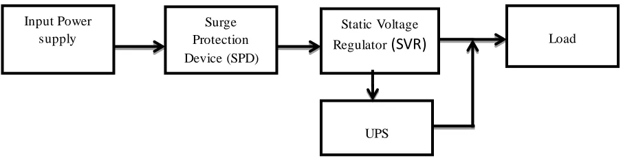 Figure 1: System Model 