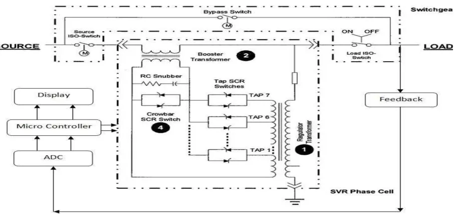 Figure 2: Static voltage Regulator and bypass and isolation switches one-line [1]