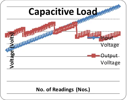Table 4: SVR performance for various transient voltages 