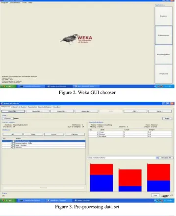 Figure 3. Pre-processing data set  