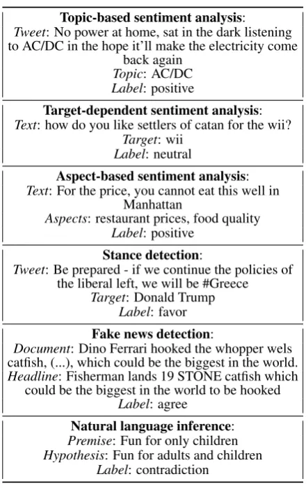 Table 2:Example instances from the datasets de-scribed in Section 4.1.