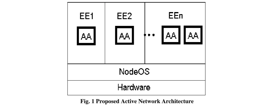 Fig. 1 Proposed Active Network Architecture 