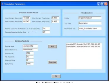 Fig. 12 Simulation parameter  