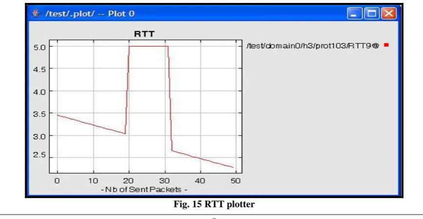 Fig. 13 Output parameter IN Fig. 13, Output parameter is created and we have to choose Deployment time, Packet Loss and Round Trip 
