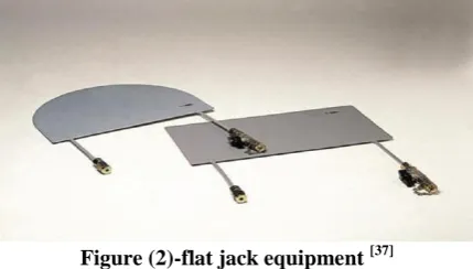 Figure (2)-flat jack equipment [37]  