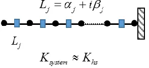 Figure 2-2  Illustration of PMDL approximating half-space stiffness 