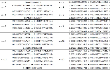 Figure 2-5  A table of element lengths with number of CFE elements used 