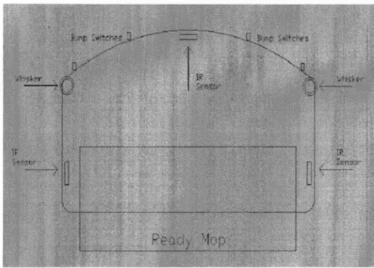 Figure 2.2: Vacuum Robot (Mop'n Bot) 