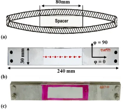 Figure 1: Sample geometry and double bend beam (DBB) specimen. (a) Schematic cross  sectional view of DBB with exaggerated bending, (b) the top view shows positions of the XRD  stress measurements, and (c) a photograph of one of the DBB specimens just afte
