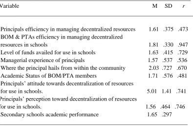 Table 1 